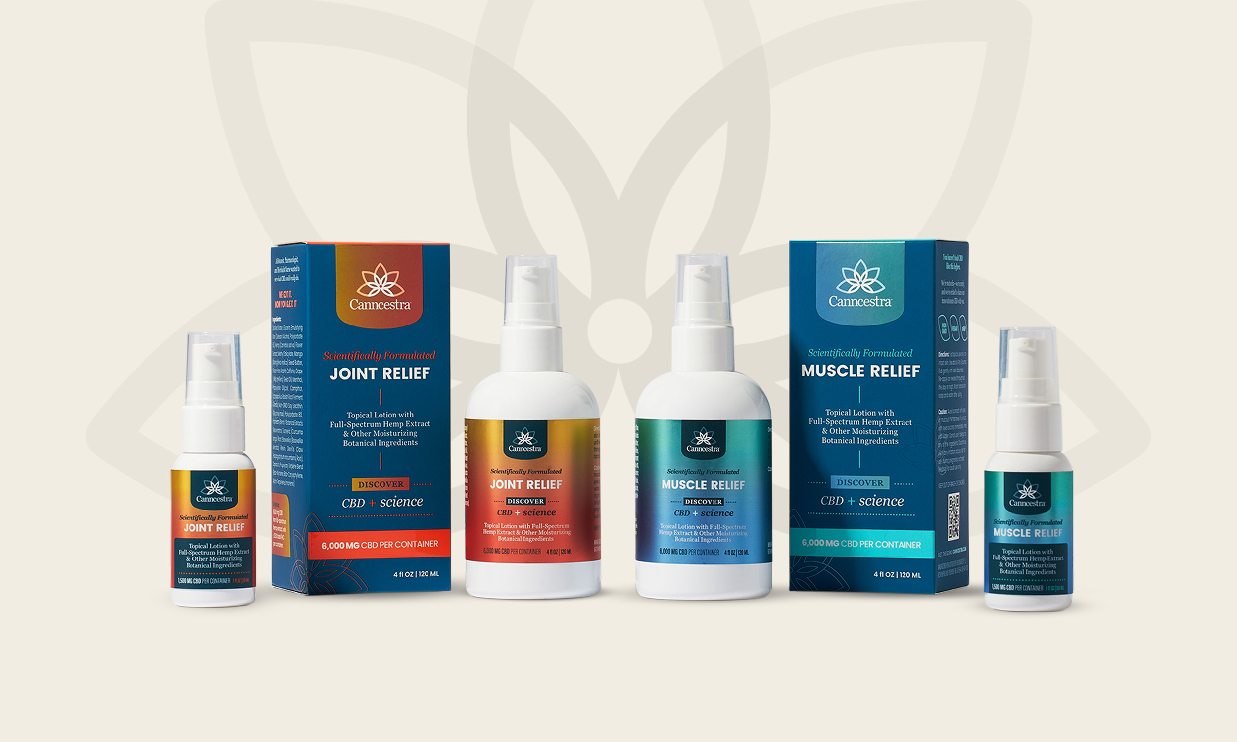 Canncestra — CBD + science product family